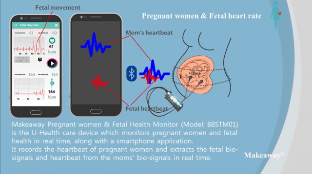 산모와 태아의 심박수를 동시에 체크해서 스마트폰에 나타내 준다. 기존 ECG 장비와 동일한 방식으로 사용한다. - 나의가는길 제공